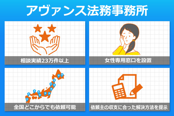 アヴァンス法務事務所のおすすめな特徴をまとめた列挙型図解画像