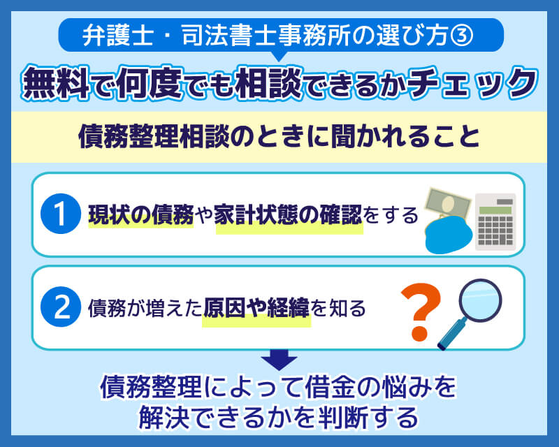 債務整理の相談時に聞かれることをまとめた画像