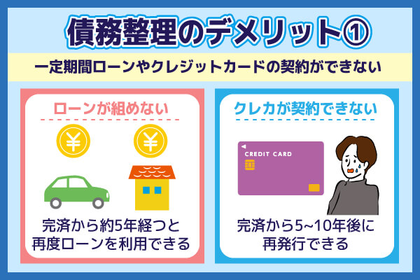 債務整理をすると一定期間ローンやクレジットカードの契約ができない事がわかる注意喚起画像