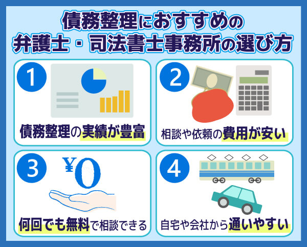 債務整理におすすめの弁護士・司法書士事務所の選び方を示した図解画像