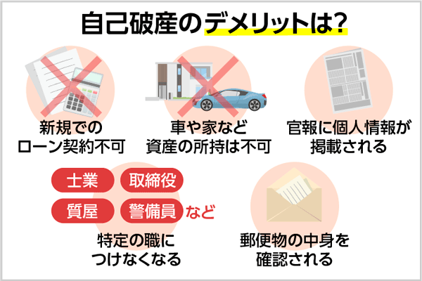 自己破産をした後のデメリット一覧