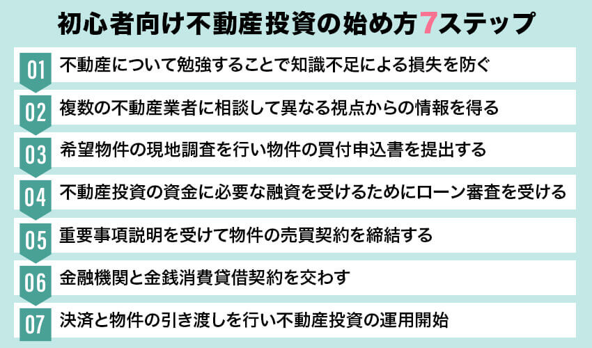 初心者向け不動産投資の始め方7ステップ