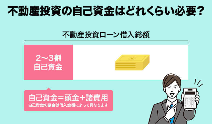 不動産投資に必要な自己資金の割合を示す棒グラフ