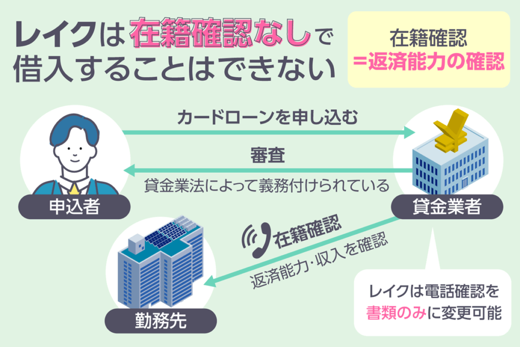 在籍確認の説明図