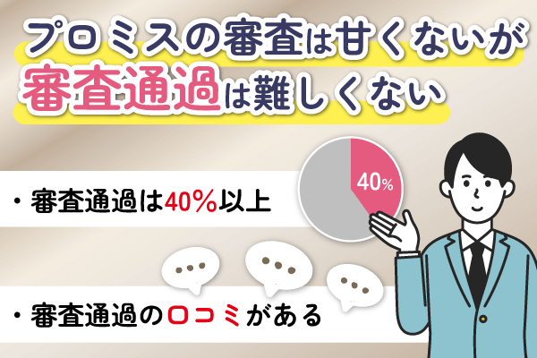 プロミスの審査は甘いわけではないが通過率・口コミから審査通過は難しくない