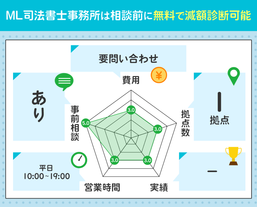 ML司法書士事務所を評価するレーダーチャート