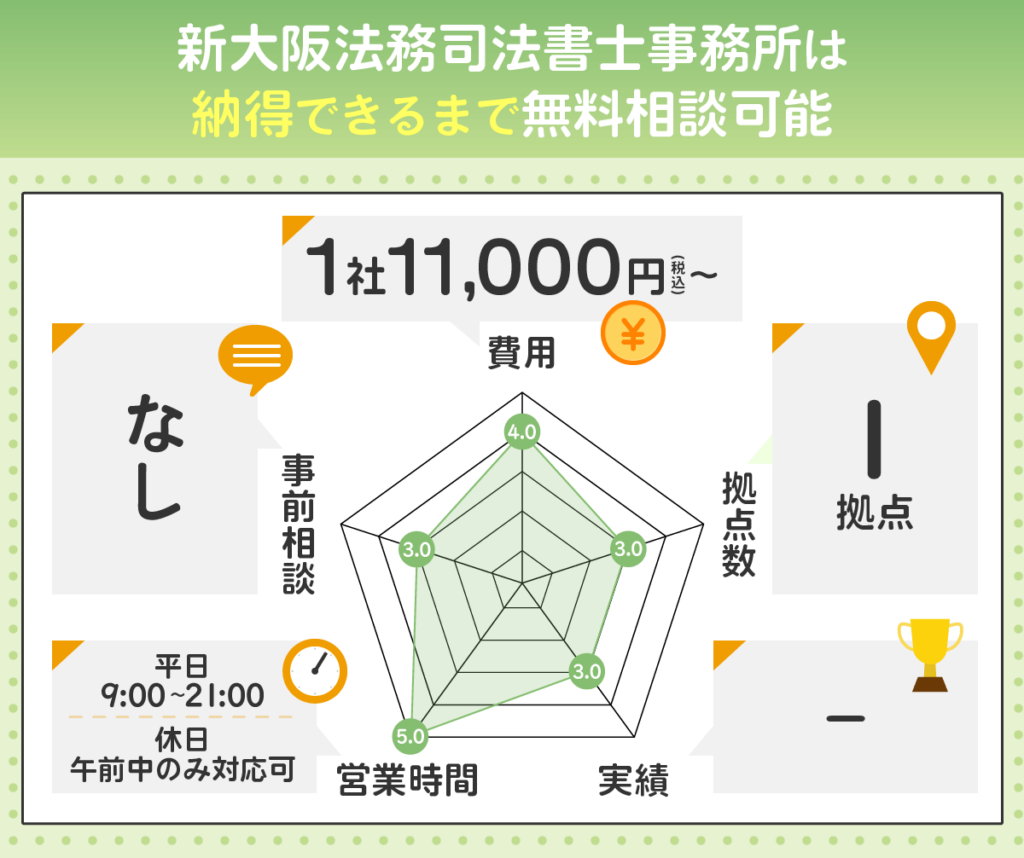 新大阪法務司法書士事務所を評価するレーダーチャート