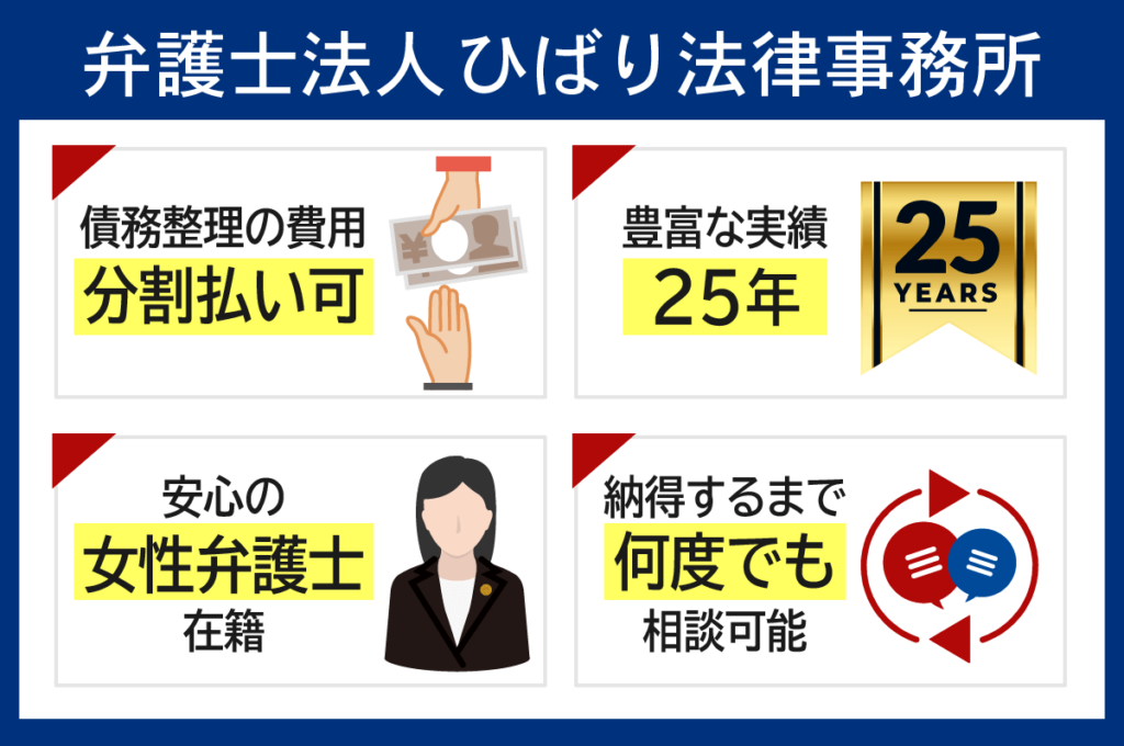 弁護士法人ひばり法律事務所のおすすめな特徴をまとめた列挙型図解画像