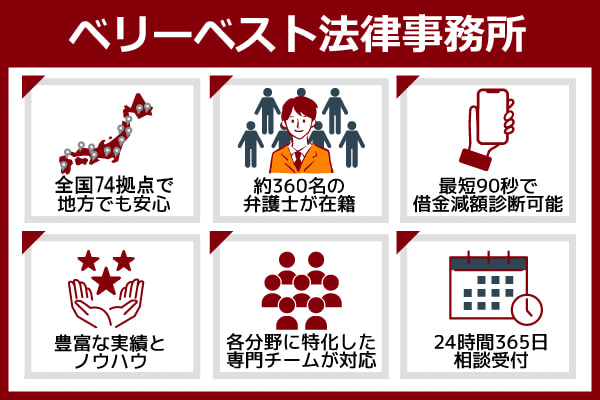 ベリーベスト法律事務所のおすすめな特徴をまとめた列挙型図解画像