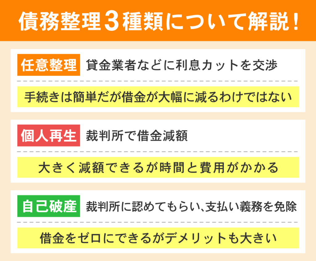 債務整理３種類の違いをそれぞれ解説