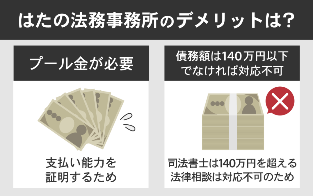 はたの法務事務所のデメリット