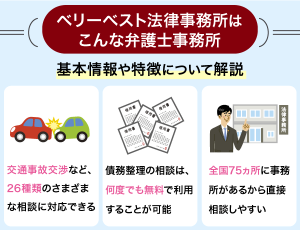 ベリーベスト法律事務所の特徴を解説している画像