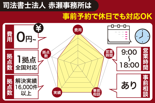 司法書士法人赤瀬事務所を評価するレーダーチャート