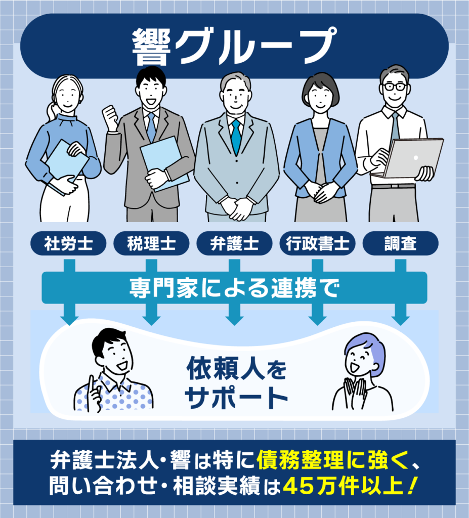 弁護士法人・響が債務整理に強い理由を紹介する図