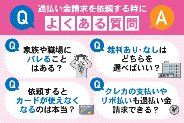 過払い金請求を依頼する時によくある質問を紹介している画像