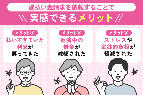 過払い金請求で実感できるメリットについて解説している画像