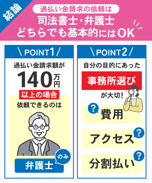 過払い金請求の事務所選びは基本的にどこを選んでもよく目的にあっているかが重要