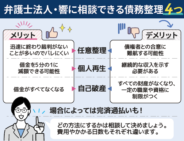 弁護士法人響で相談できる債務整理のメリットデメリットをまとめた画像