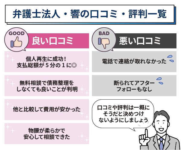 弁護士法人響を利用した人の良い悪いの口コミを分けて表した画像