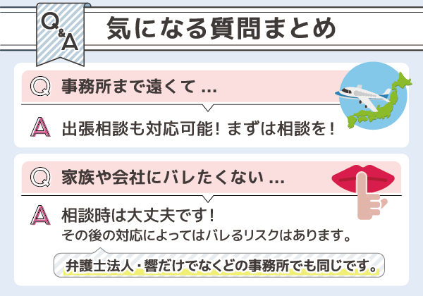 弁護士法人響についての質問内容と回答