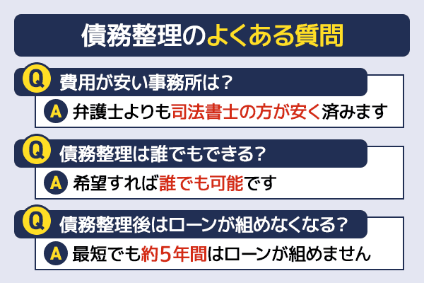債務整理についてよくある質問3点をまとめたリスト画像
