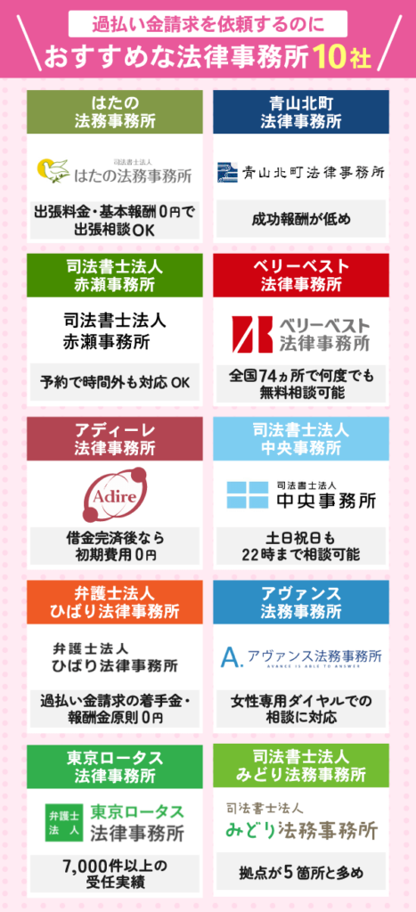 おすすめの法律事務所10社を紹介した画像