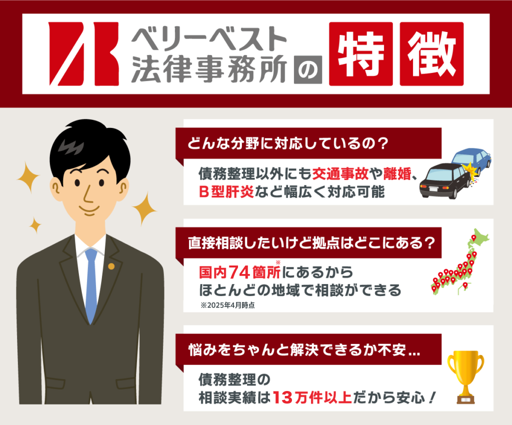 ベリーベスト法律事務所の特徴をまとめた図解