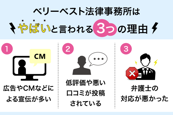 ベリーベスト法律事務所がやばいと言われる理由を解説している画像