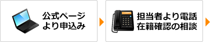 公式ページより申し込み→担当者より電話在籍確認の相談