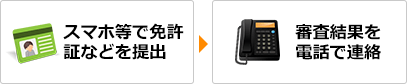 スマホ等で免許証などを提出→審査結果を電話で連絡