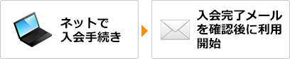 ネットで入会手続き→入会完了メールを確認後に利用開始