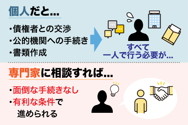 借金救済制度を個人で行う時と相談した時を比べた図解