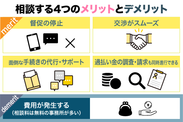 借金救済制度を利用するメリットを表した列挙型図解