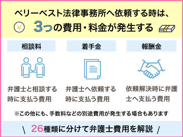 ベリーベスト法律事務所の費用・料金について解説している画像