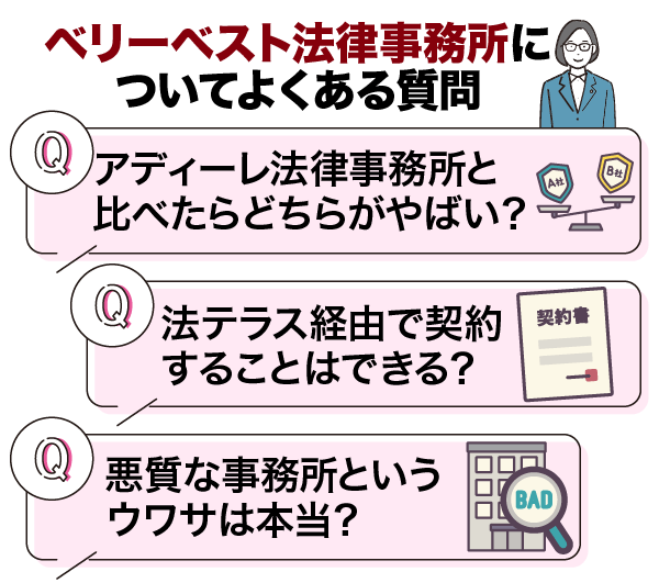 ベリーベスト法律事務所に関するよくある質問を紹介している画像