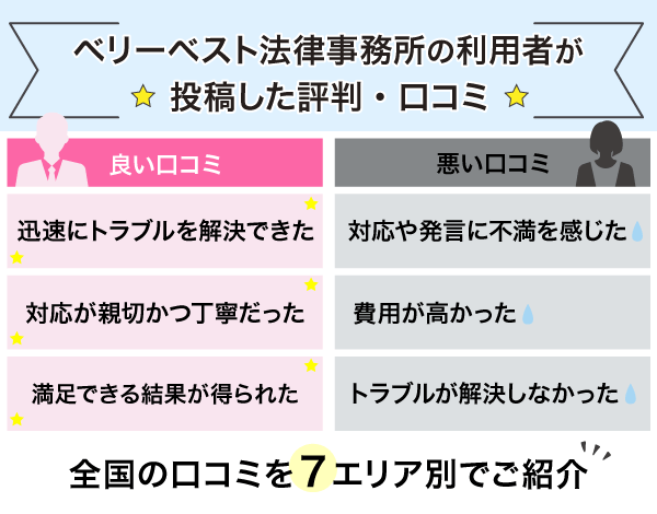 ベリーベスト法律事務所の口コミ内容を簡単に紹介している画像