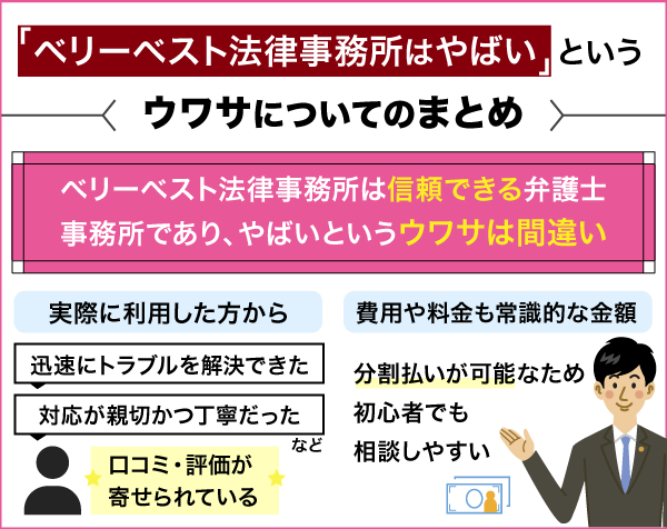 ベリーベスト法律事務所のまとめ情報について解説している画像