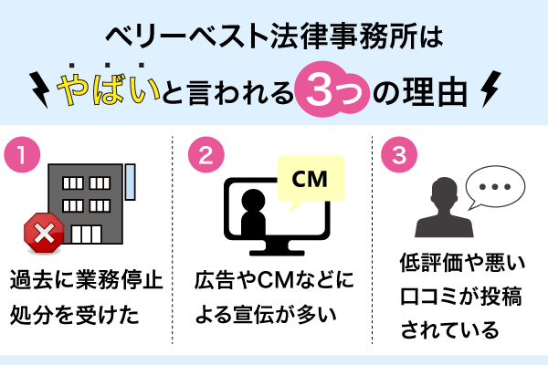 ベリーベスト法律事務所がやばいと言われる理由を解説している画像