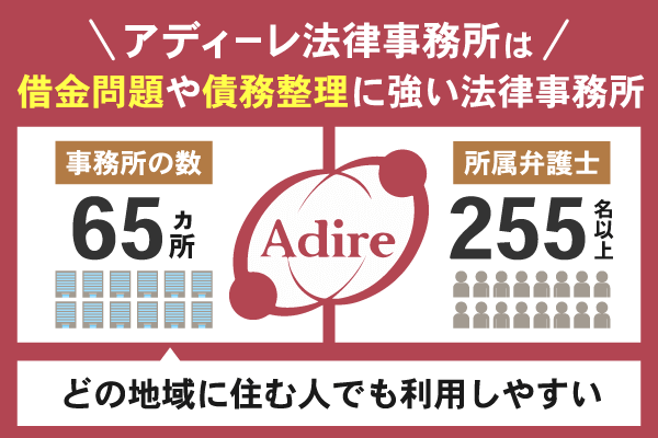 アディーレ法律事務所の特徴や事務所数・所属弁護士数について紹介している画像