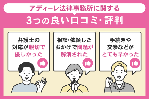 アディーレ法律事務所の良い口コミ・評判を紹介している画像