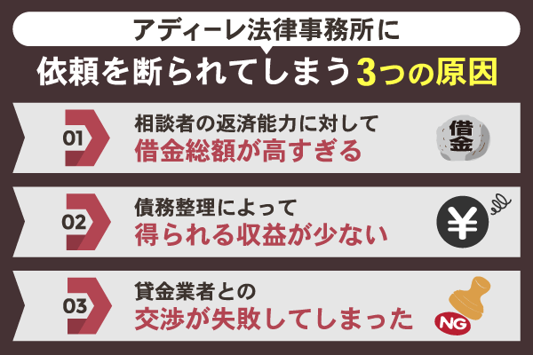 アディーレ法律事務所で依頼を断られる原因について解説している画像