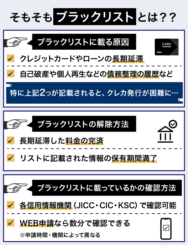 ブラックリストの基本情報とリスト入りする原因などの解説画像