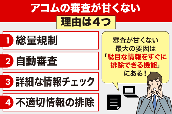 アコムの審査が甘くない理由4点の解説画像