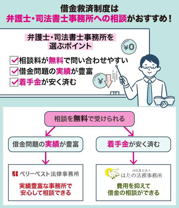 借金救済制度の相談におすすめの法律事務所の診断チャート図