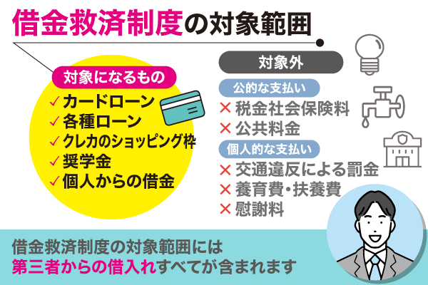 借金救済制度の対象範囲についてまとめた画像