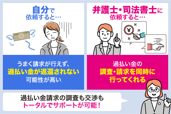 弁護士事務所で相談すると過払い金請求も同時に行ってくれることについてまとめた画像