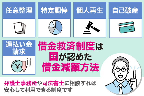 借金救済制度の内容についてまとめた画像