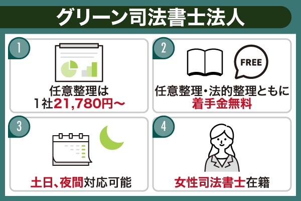 グリーン司法書士法人のおすすめな特徴をまとめた列挙型図解画像