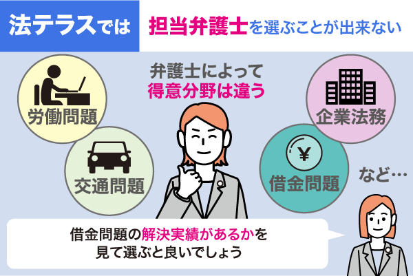 法テラスでは担当弁護士を選べないことについてまとめた画像