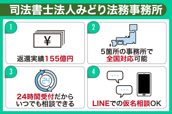 司法書士法人みどり法律事務所のおすすめな特徴をまとめた列挙型図解画像